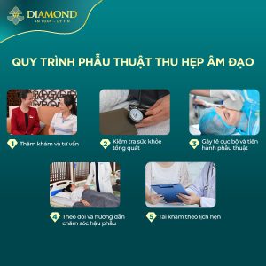 Quy trình phẫu thuật thu hẹp âm đạo